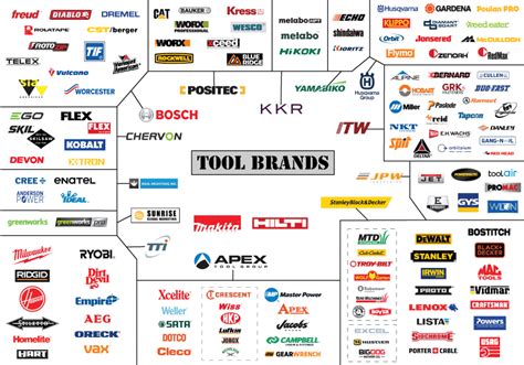 Suppliers tool